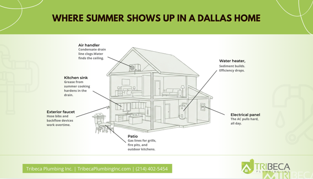 Image of Summer plumbing issues