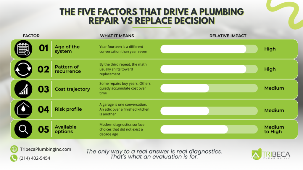 5 factors